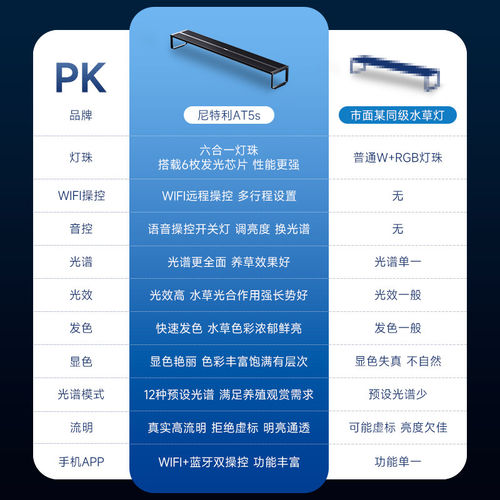 尼特利AT5S四代语音伸缩灯盘5系RGB双光谱LED水草灯全光谱神灯 - 图3