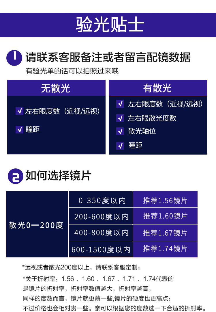 蔡司泽锐镜片1.74超薄钻立方防蓝光1.67新清锐铂金膜A系列莲花膜 - 图2