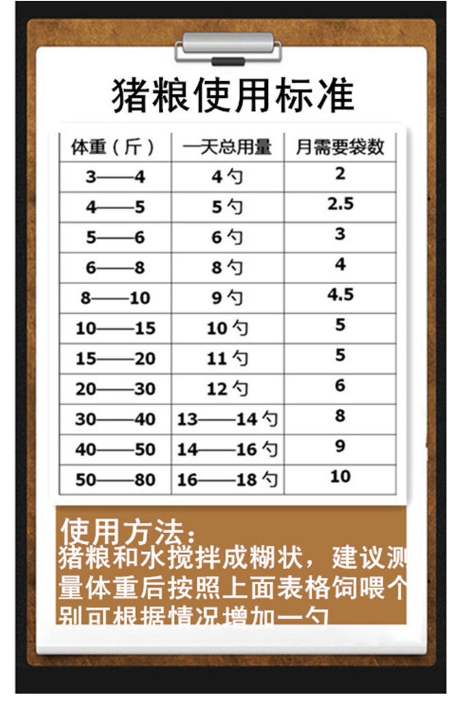 小香猪粮泰国宠物饲料猪粮香猪粮减少生长营养均衡猪饲料4斤