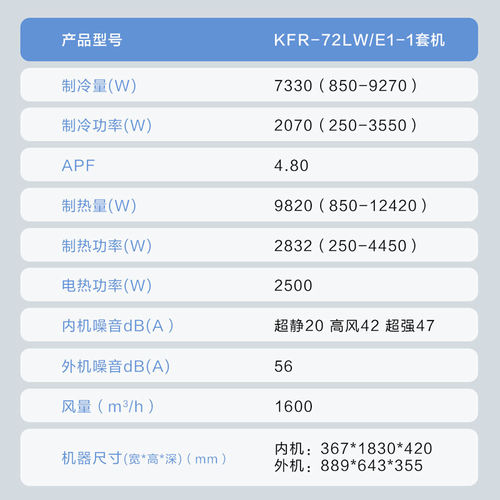 Haier海尔空调立式大3匹2P客厅柜机一级家用冷暖净省电E1旗舰店 - 图3