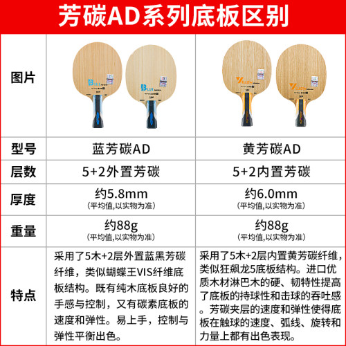 友谊729乒乓球拍底板黄芳碳蓝芳碳AD专业级龙5vis碳素结构diy粘拍 - 图1