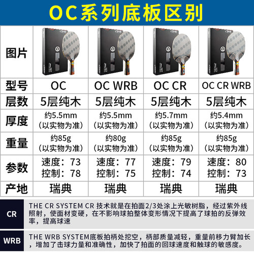 STIGA斯帝卡斯蒂卡OC CR WRB纳米碳素乒乓球底板纯木球拍官方正品 - 图1