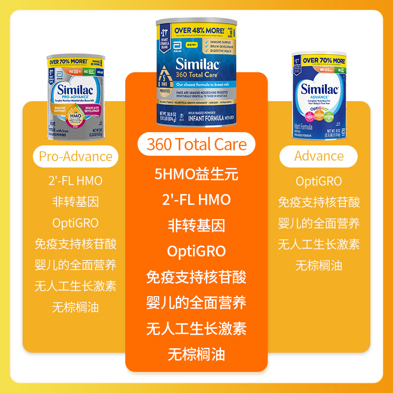 美国雅培1段360 total care宝宝5种HMO一段低聚糖奶粉874g/873g