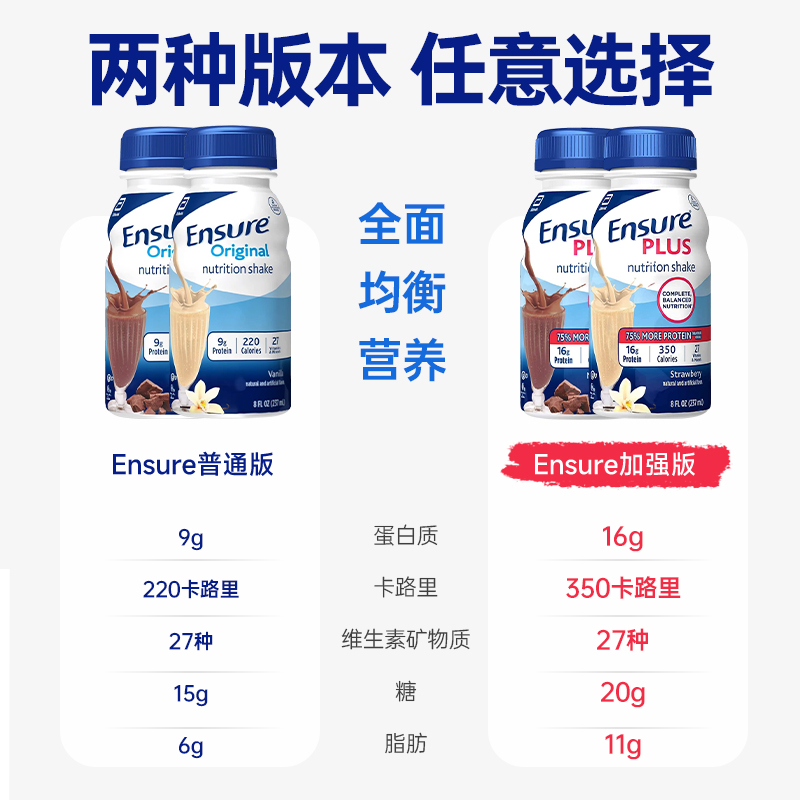 雅培安素水奶Ensure成人蛋白质营养液体奶237ml*30瓶香草味plus - 图2