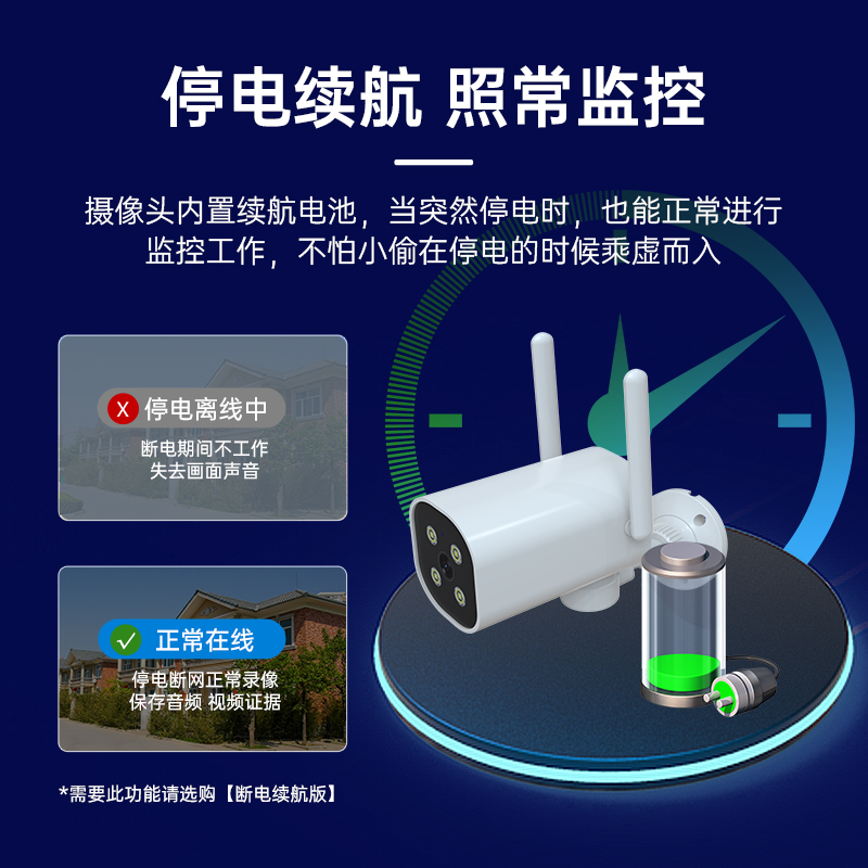 乔安无线摄像头wifi连手机远程360度无死角室外高清家用4G监控器 - 图2