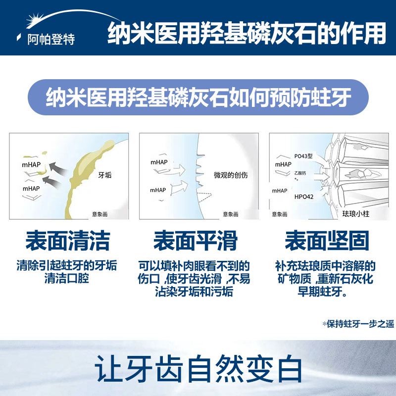 日本APADENT牙膏补充珐琅质矿物质修复牙釉质重新石灰化早期蛀牙