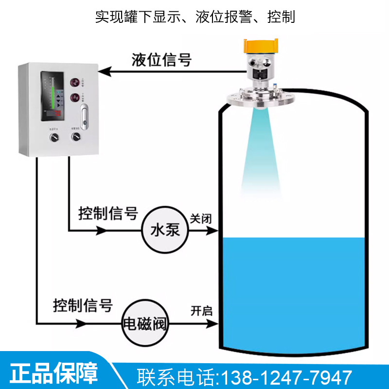 80GHz高频雷达液位计物位计料位计水位计料位器防腐防爆水泥料仓-图1