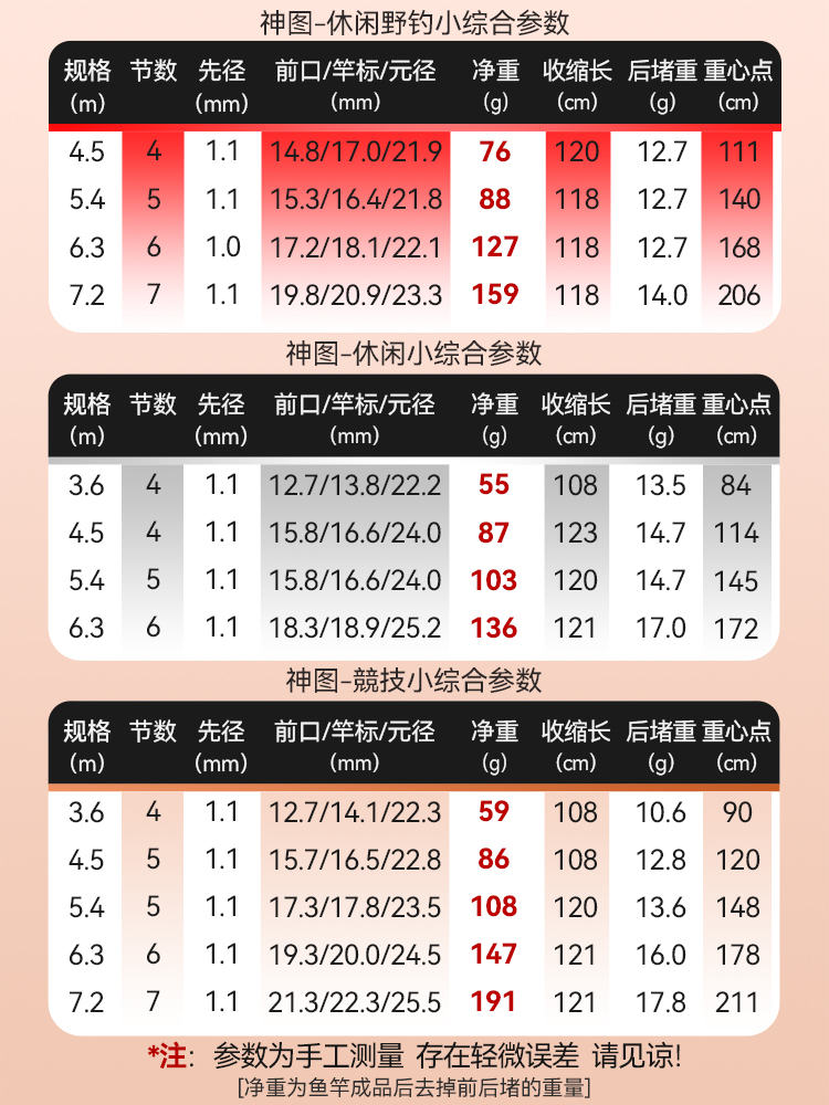 威海高碳鱼竿手竿鲫鲤超轻量小综合竿钓鱼杆超轻超硬台钓4H野钓手-图2