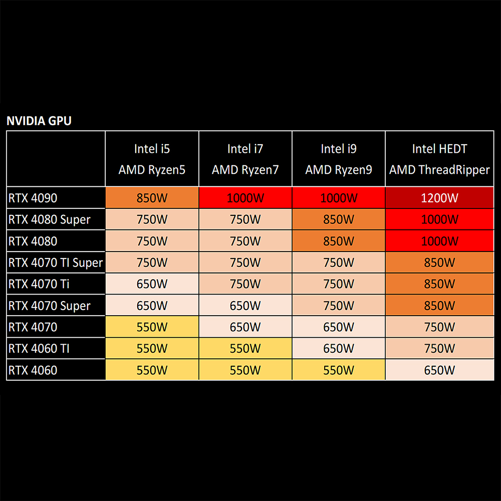 华硕RTX4070TI/4080/4090D SUPER雪豹/巨齿鲨/TUF/猛禽全新显卡 - 图1