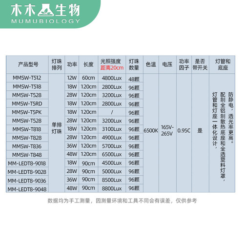 LED组培光照灯组培灯全光谱灯植物生长灯18W28WT5T8独立开关单排 - 图0