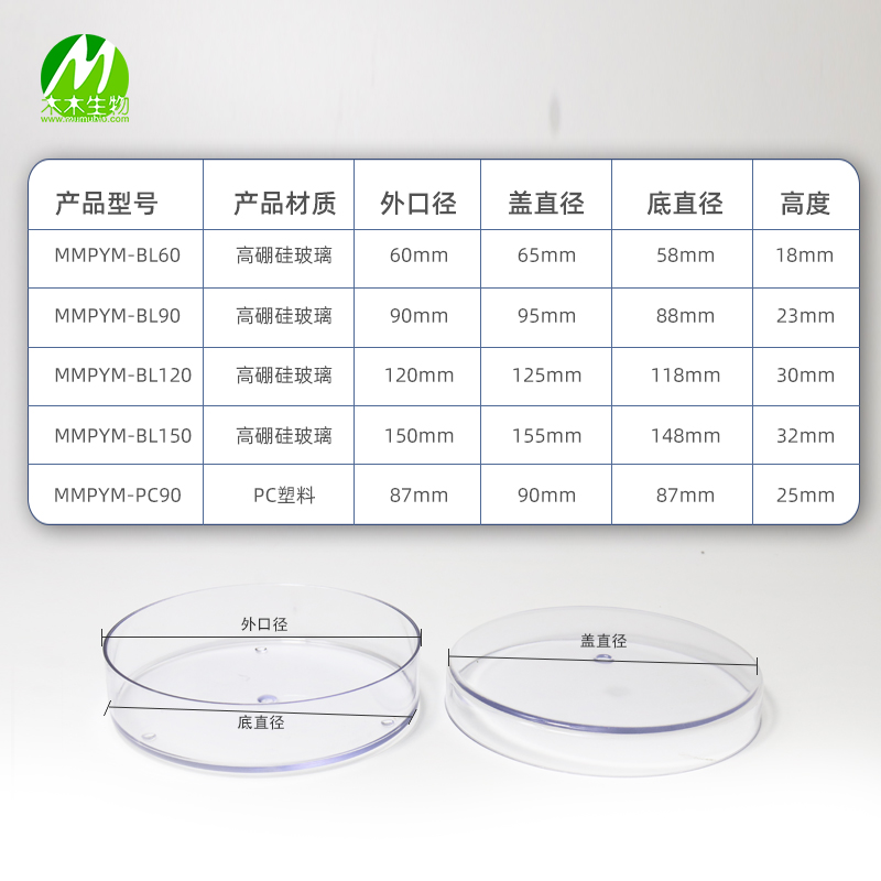 耐高温玻璃培养皿 60 90 120 150PC塑料真菌细菌培养耐摔可重复-图0