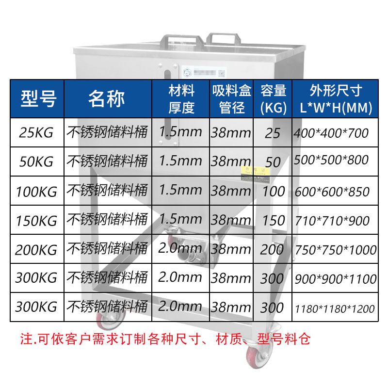 厂家直销25KG方形储料桶50公斤不锈钢原料箱可移动周转仓回收斗 - 图2