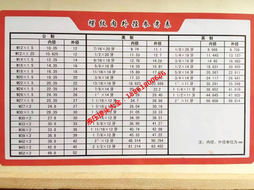 内外丝ZG1/4变M14公制PT1/4英制2分转14*1.5高压油管接头对丝0214-图1