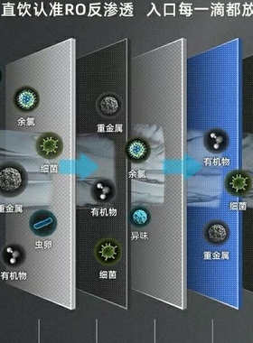 索尔司净水器滤芯过滤器