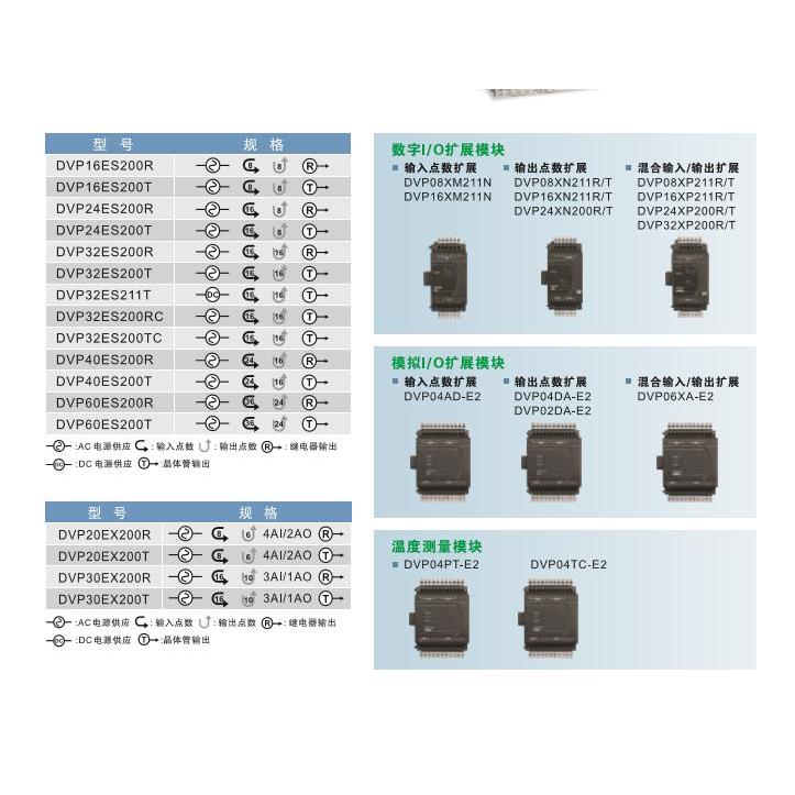 议价台达PLC模块DVP04AD-E2 DVP02DA-E2 DVP04PT-E2 DVP10RC-E2 - 图1