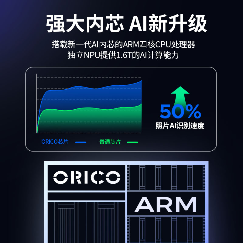 奥睿科NAS硬盘柜TS200/TS500多盘位阵列网络个人云存储远程访问 - 图0