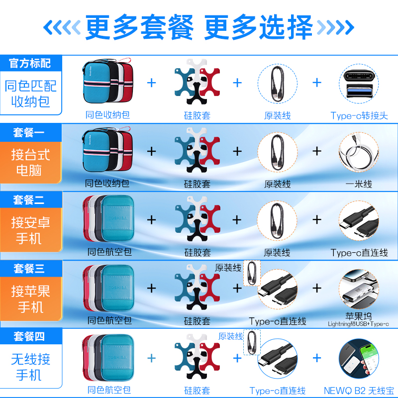 东芝移动硬盘1t 新小黑b3 手机苹果电脑加密 机械 非固态2t 4t - 图1