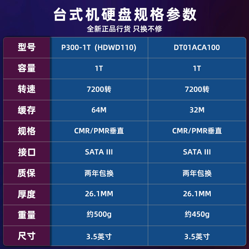 东芝台式机硬盘1t P300 7200转pmr垂直64m机械监控tb DT01ACA100 - 图0