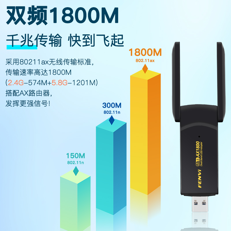 FENVI WiFi6无线网卡USB千兆5G双频AX1800M台式机电脑外置USB接口无线信号wifi接收器 - 图1