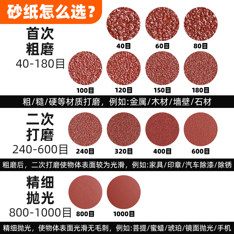 角磨机抛光吸盘植绒砂纸打磨神器海绵自粘盘圆形沙纸木头抛光磨片 - 图2