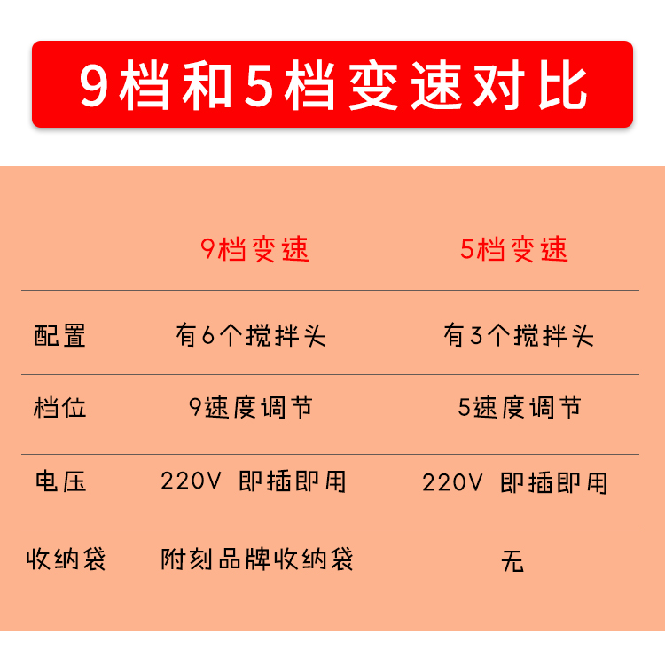 【220V电压】KitchenAid 5档 9档 变速 5KHM9212 电动 手持打蛋器 - 图1