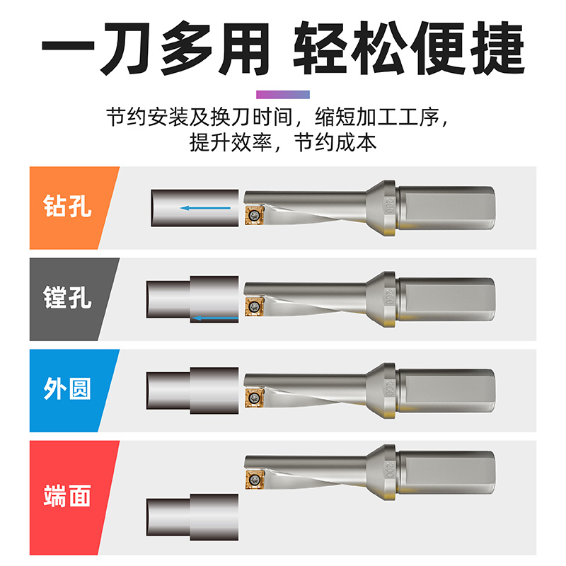 沪豪单刃U钻TCAP钻镗一体刀杆快速钻头QXCMT04特固克通配合金刀片