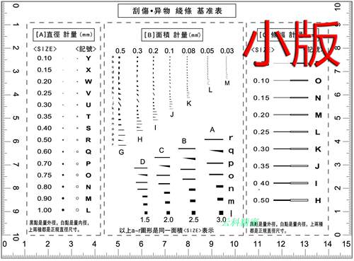 GODA新款卡规八年老店点线规点规量具污点卡菲林尺刮伤异物基准表 - 图3