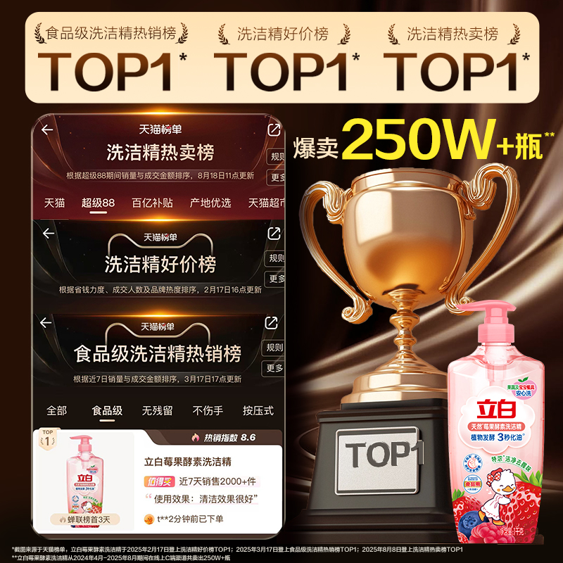 【百补】立白莓果酵素洗洁精家食品用果蔬a类洗碗剂1斤官方正品