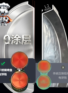 利仁小钢人不锈钢电饼铛0涂层家用可拆洗双面加热智能煎饼烙饼锅