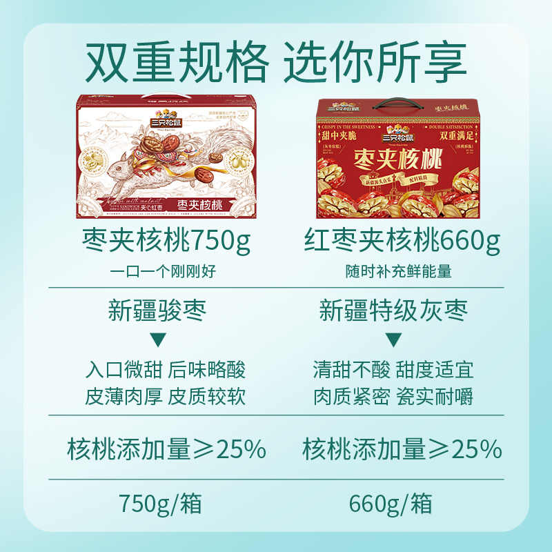 【三只松鼠_每日枣夹核桃】红枣核桃坚果枣仁派孕妇健康营养礼盒