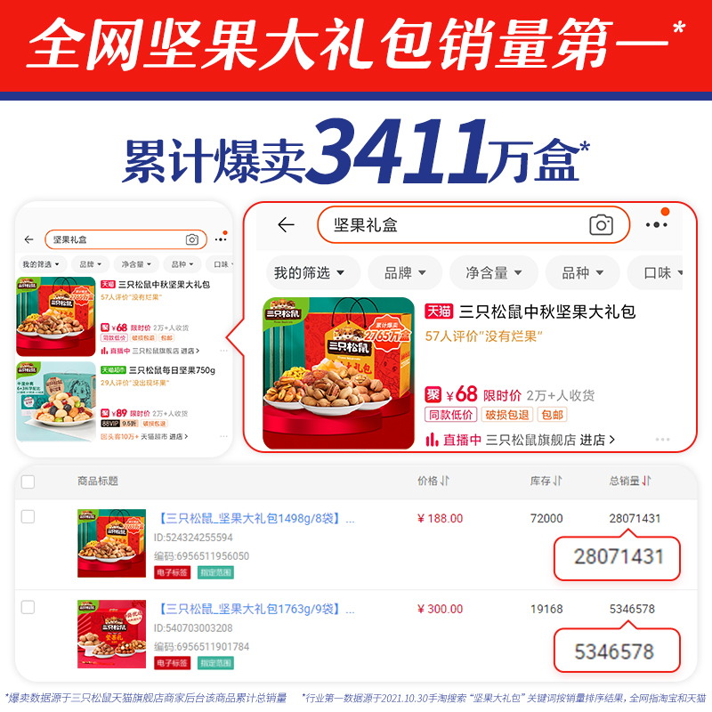 礼盒零食整箱送礼 三只松鼠混合坚果