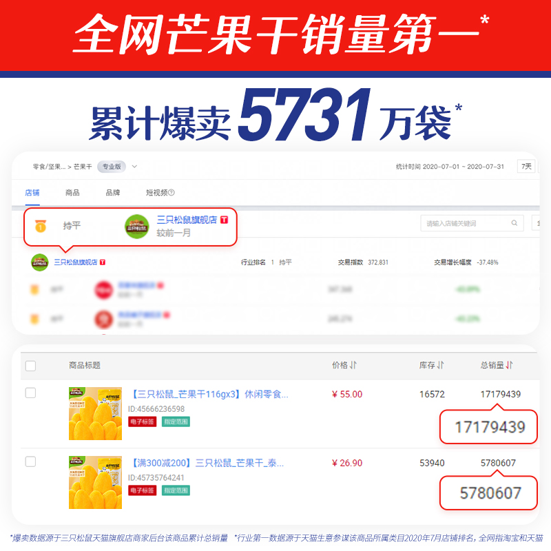 三只松鼠旗舰店【三只松鼠_芒果干116gx3】休闲零食小吃果脯蜜饯食品解馋小零食0
