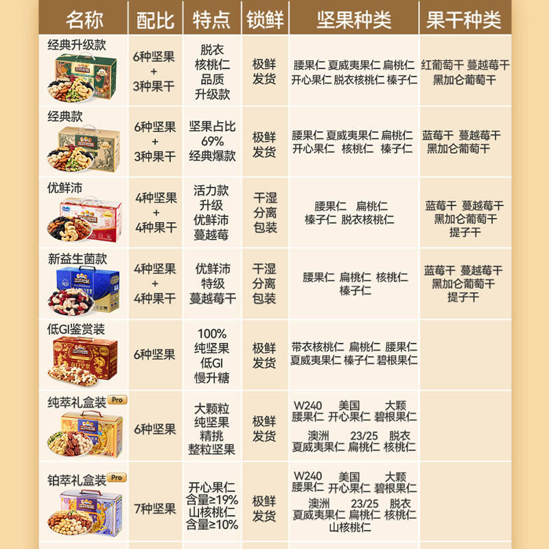三只松鼠每日坚果750g/30包健康早餐混合干果仁坚果零食礼盒年货