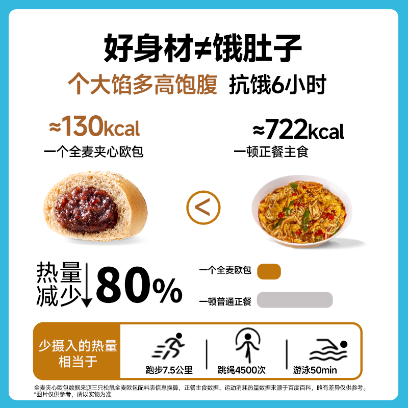 三只松鼠_全麦欧包1000g 0蔗糖粗粮夹心面包代餐零食早餐,淘宝优惠券,粉丝福利购,淘宝优惠卷