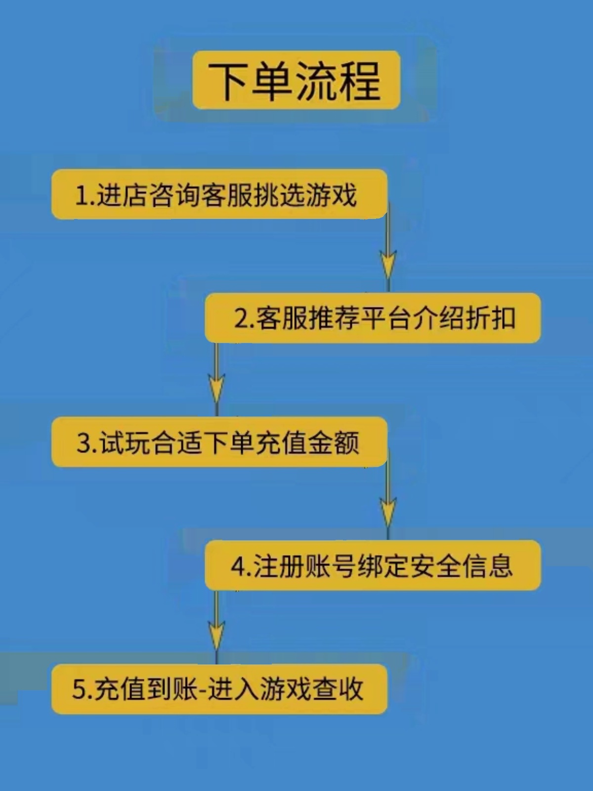 飞弹大侠(删档内测)首续代充手游苹果安卓-图0