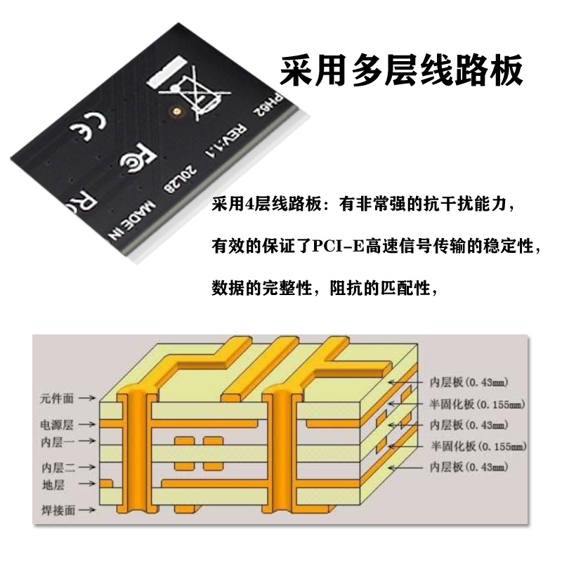 PH62 台式机PCIE转USB3.0扩展卡PCI-E机箱前置面板19/20PIN接口线 - 图0