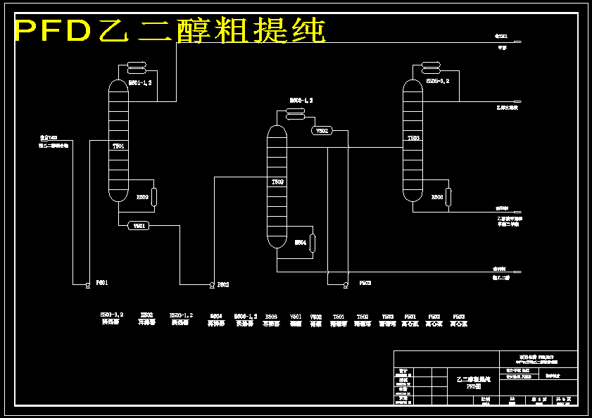 草酸酯加氢法年产10万吨乙二醇化工厂工艺设计含CAD图纸+说明素材-图1