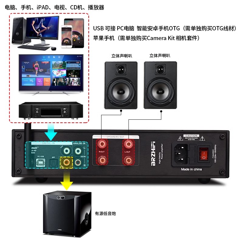 TPA3255双核心HIFI发烧功放机 600W大功率U盘播放器蓝牙音响套装 - 图3