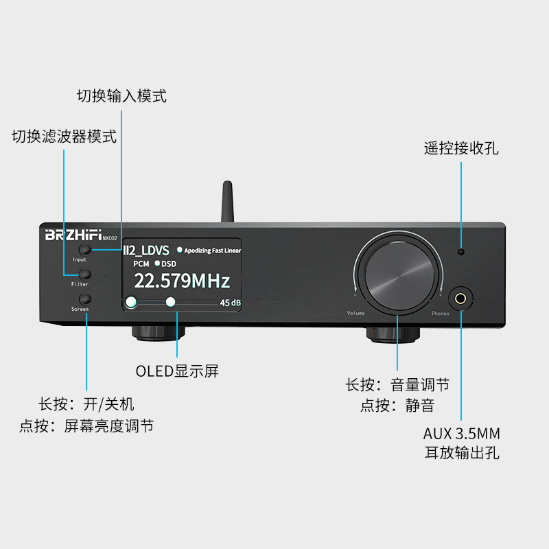 2022新款 NXC02双核心ES9038PRO数字音频HIFI发烧级解码器蓝牙5.0 - 图2