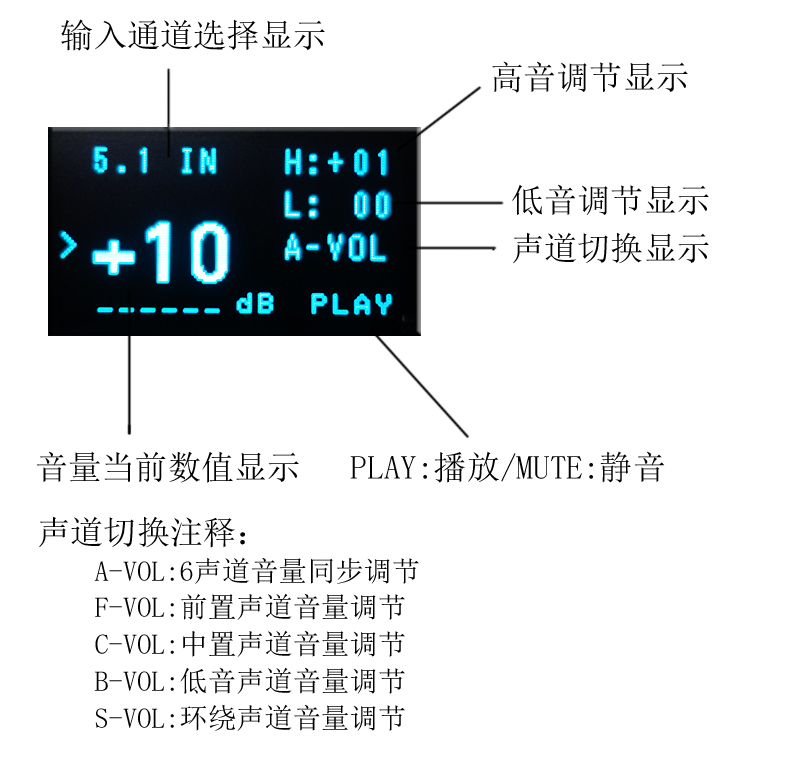 F11 M62446 6声道全独立遥控OLED显示前级放大器 5.1-图3