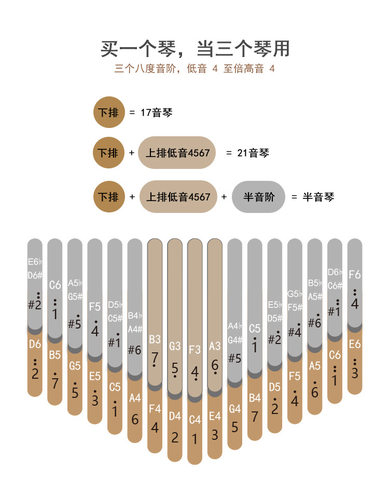 seeds果实拇指琴34音双层半音黑胡桃木板式卡林巴琴kalimba手指琴 - 图2