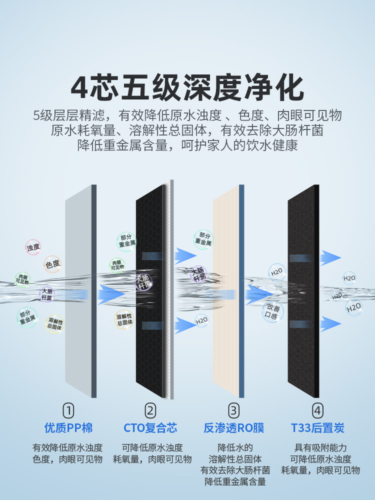 净水器家用直饮800G无桶大通量滤水器家用厨房自来水过滤器净水机 - 图1