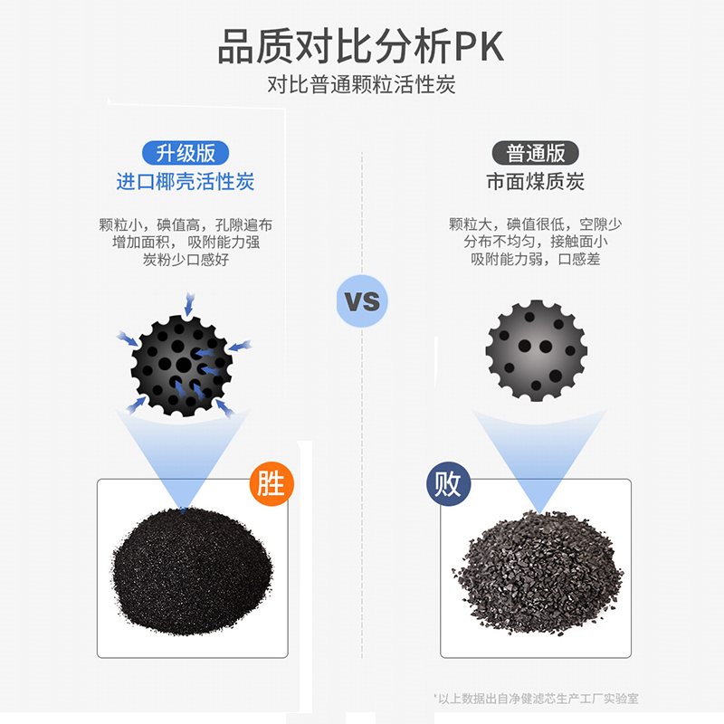 净健净水器滤芯通用双出水10寸家用纯水机净水机PP棉耗材配件5支-图1