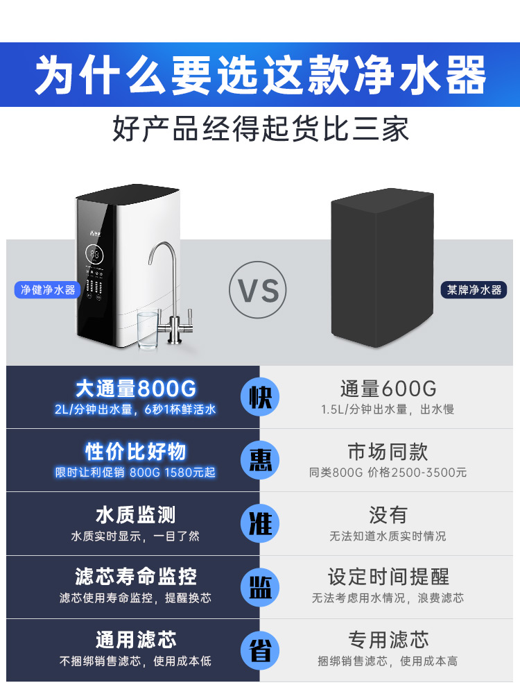 净水器家用直饮800G无桶大通量滤水器家用厨房自来水过滤器净水机 - 图2