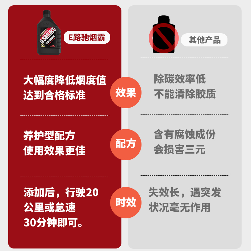 烟霸柴油车尾气年检专用黑烟治理器柴油车尾气超标不合格黑烟克星 - 图0