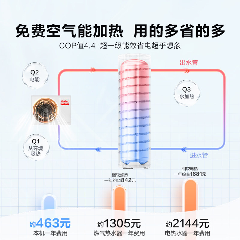 海尔出品统帅空气能热水器家用热泵大容量200升一级能效节能PA7,淘宝优惠券,粉丝福利购,淘宝优惠卷