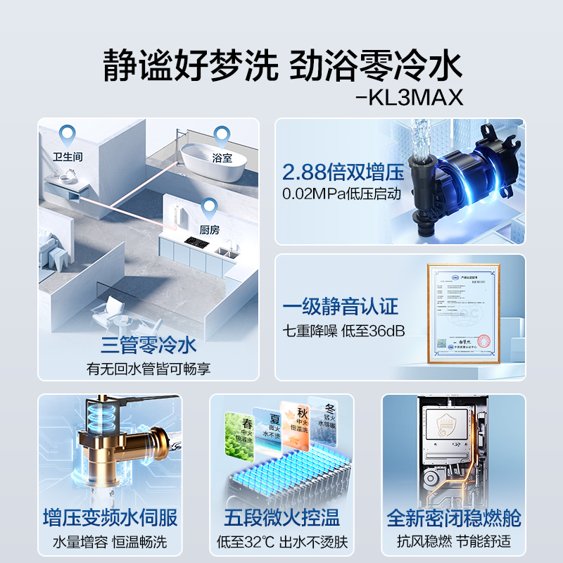 海尔官方静音燃气款热水器水伺服零冷水增压家用恒温白月光KL3MAX