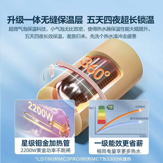 Горячая модель электрического водонагревателя AI MC3 от Haier экономит 40% электроэнергии