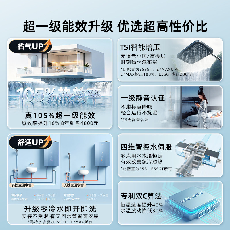 海尔燃气款热水器超一级能效增压水伺服零冷水16L升天然气E5