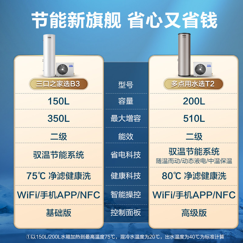 海尔空气能家用200升大容量热水器 海尔热水器空气源热泵热水器